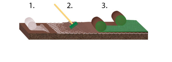 Textile Wasserspeicher aus biologisch abbaubarem Flies für unterirdische Bewässerung - LITE-NET