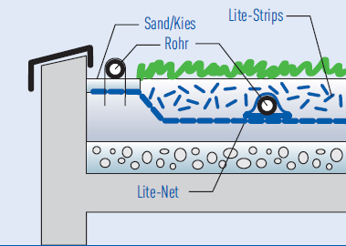 Water storage for plants