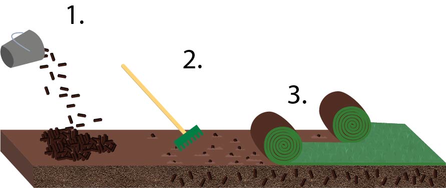 Irrigazione del tappeto erboso